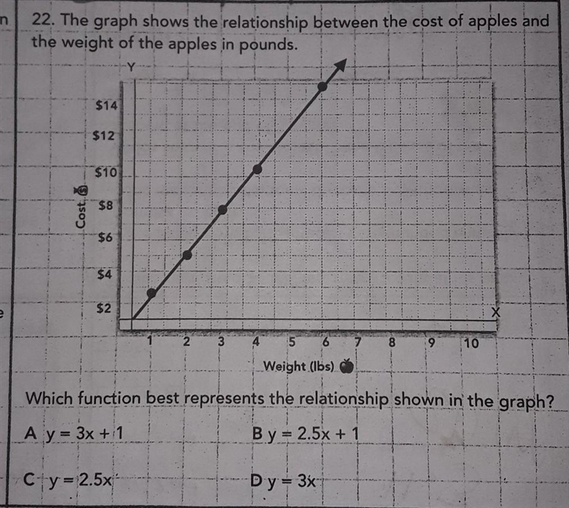 22. which function best represents the relationship shown in the graph?​-example-1