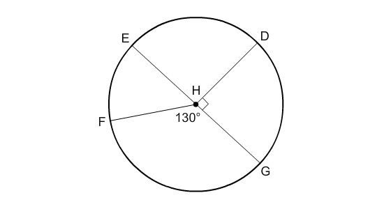 What is the measure of Arc DGF in circle H? 130° 90° 270° 220°-example-1