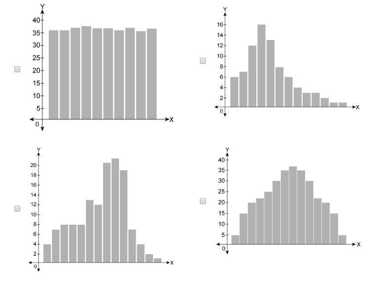 For which distributions is the median the best measure of center?-example-1