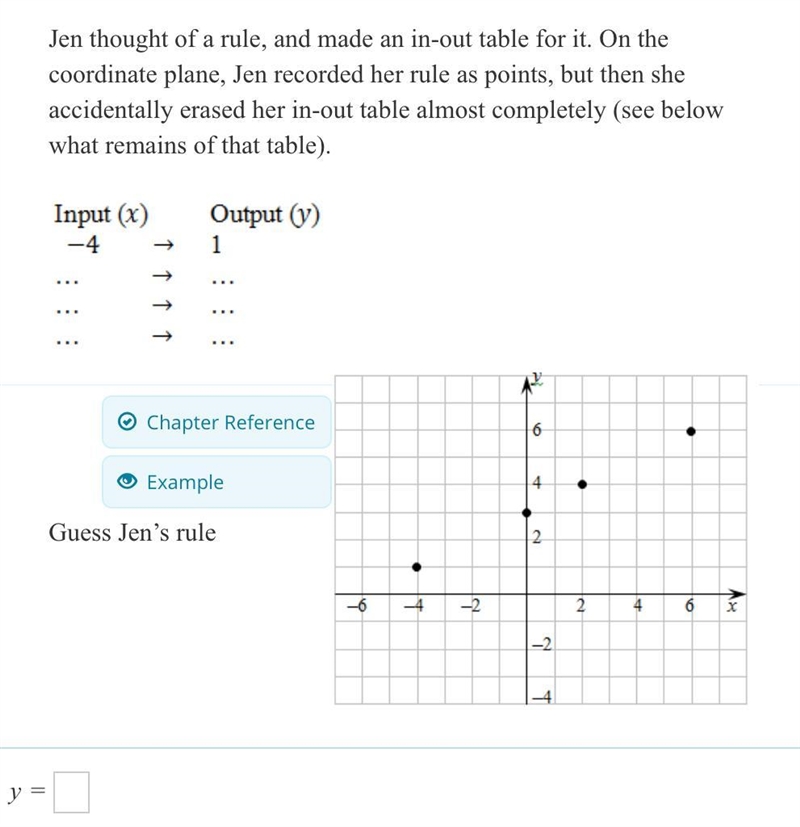 Jen thought of a rule, and made an in-out table for it. On the coordinate plane, Jen-example-1