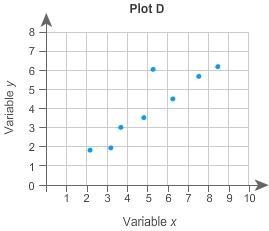 Which is the best estimate of the correlation coefficient for the scatter plot? a-example-1