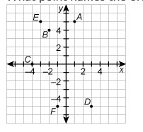 What point names the ordered pair (-2,4) A B E F-example-1