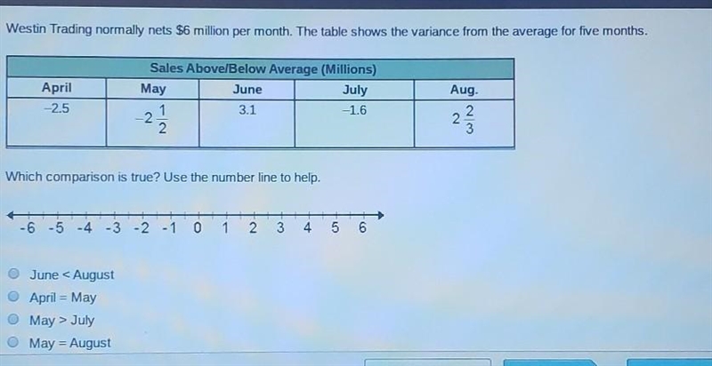 Which comparison is true? Use the number line to help.​-example-1