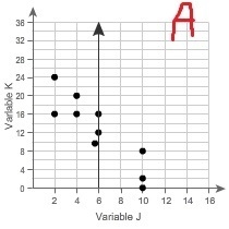 Which line is a linear model for the data? Uploading pictures-example-1