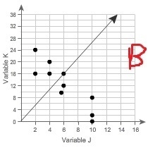 Which line is a linear model for the data? Uploading pictures-example-2