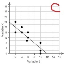 Which line is a linear model for the data? Uploading pictures-example-3