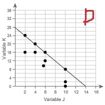 Which line is a linear model for the data? Uploading pictures-example-4