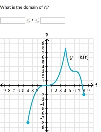 What is the domain of h-example-1