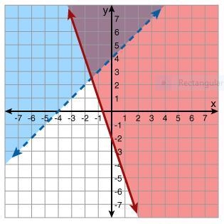 Identify each point as a solution of the system or not a solution of the system. Options-example-1