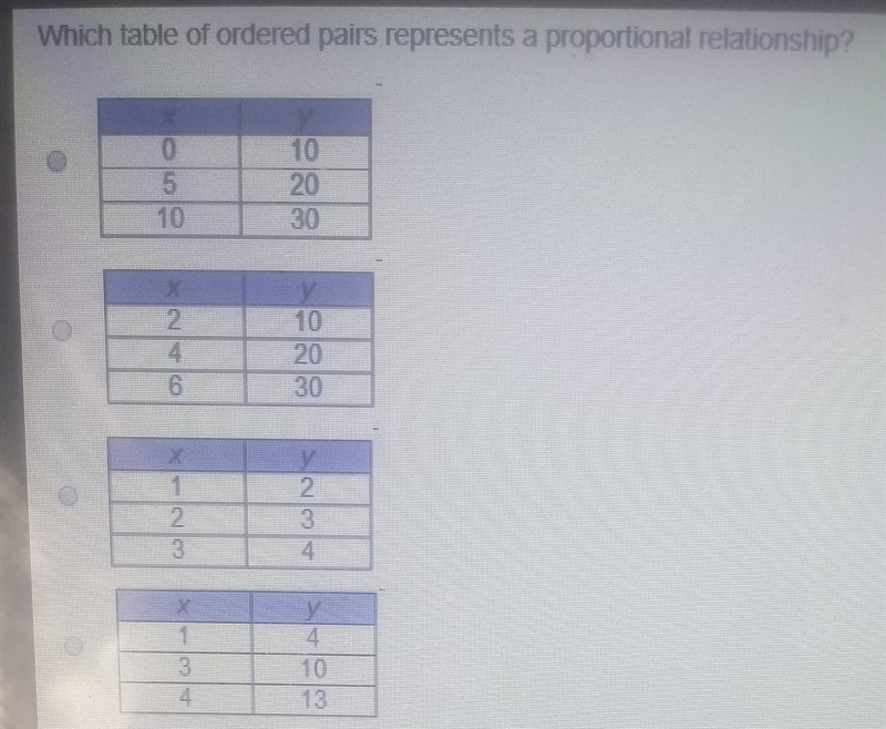 Which table of ordered pairs represents a proportional relationship​-example-1