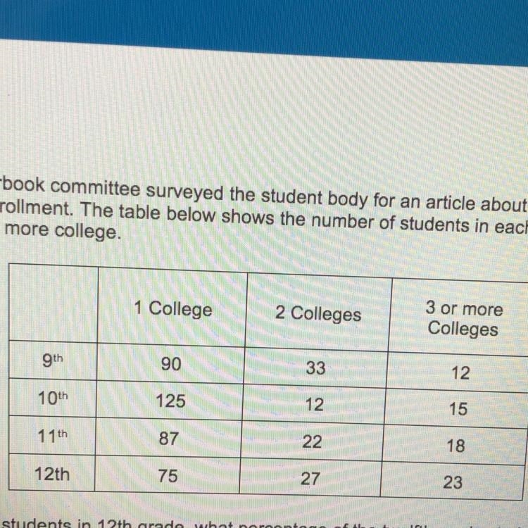 The school yearbook committee surveyed the student body for an article about colleges-example-1