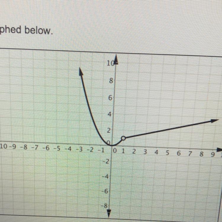 Consider the function graphed below. Which function does the growth represent? A. f-example-1