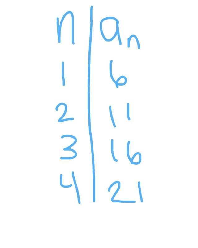 What is the recursive formula for this sequence? A)a(1) = 1 and a (n-1) + 5 B)a(1) = 6 and-example-1