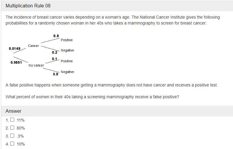 M1Q11.) What percent of women in their 40s taking a screening mammography receive-example-1