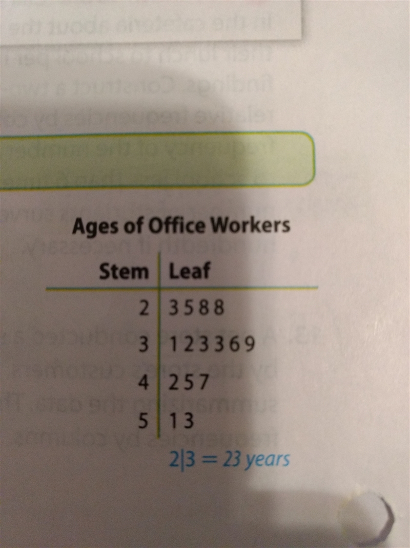 the ages of people working in an office are shown in the stem and leaf plot. find-example-1