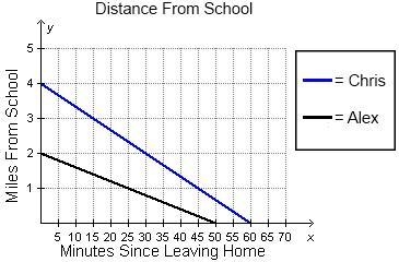 PLEASE HELP Both Alex and Chris left their homes at 7:00 a.m. and walked to school-example-1