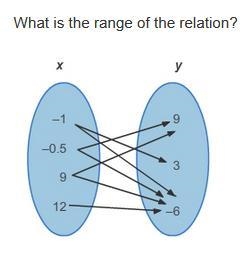 What is the range of the relation? 1. {3, 9, 12} 2. {−6, −1, −0.5} 3. {−6, 3, 9} 4. {−1, −0.5, 9, 12}-example-1