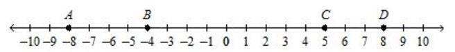 What is the length of AC?-example-1