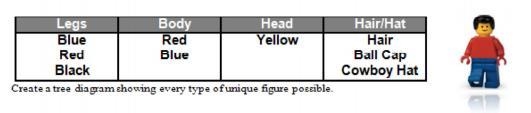 A LEGO action figure is created for visitors that tour a factory. Each figure consists-example-1