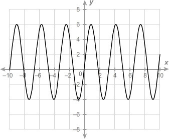 What is the amplitude of the sinusoidal function?-example-1