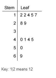 The stem-and-leaf plot lists the number of coupons saved per person in a coupon club-example-1