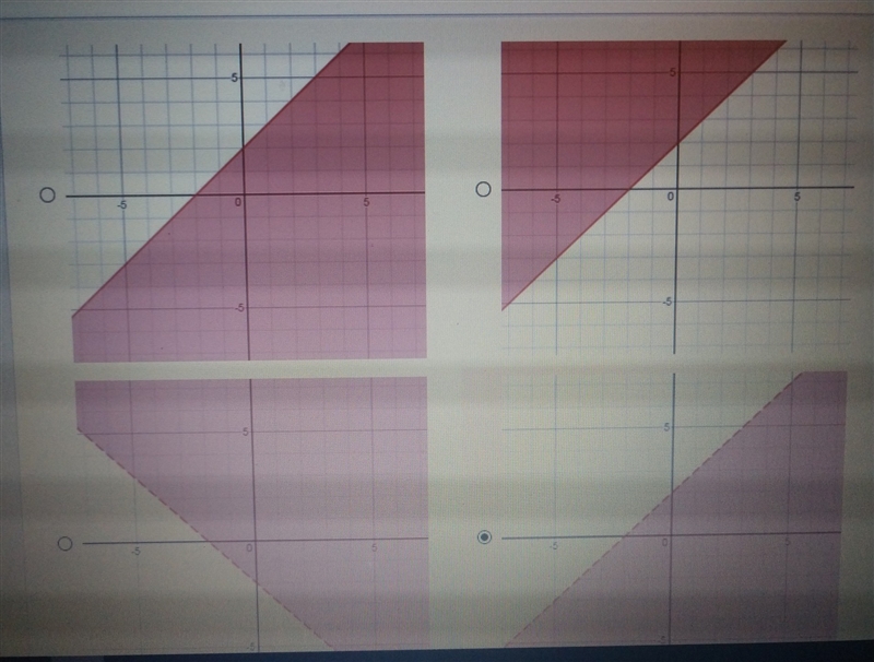 Which graph represents the inequality y \leqslant x + 2-example-1