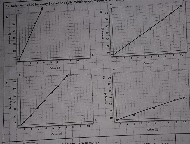 12. Karen earns $20 for every three cake she sells. Which graph models a relationship-example-1