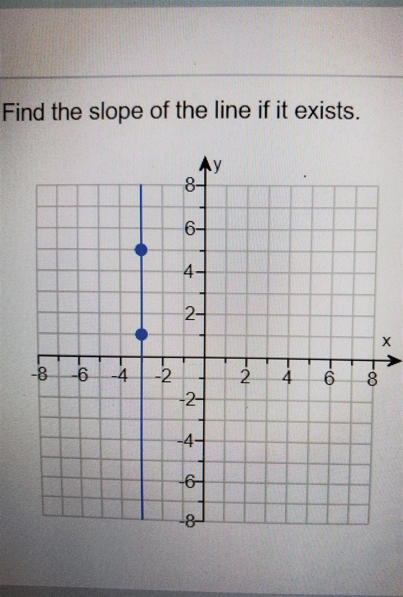 Find the slope of the line if it exists ​-example-1