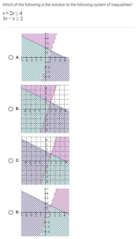 Which of the following is the solution to the following systems of inequalities? (picture-example-1