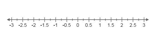 Which two numbers on the number line have an absolute value of 1.75? Select the location-example-1