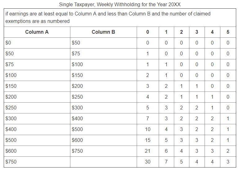 Morris currently makes $325 per week and takes 2 exemptions. How much more will his-example-1