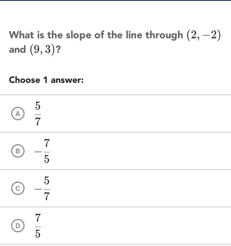 Need help!! What is the slope of the line through (2,-2) and (9,3)?-example-1