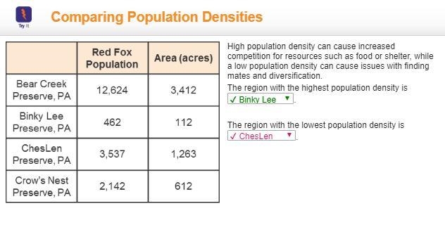 High population density can cause increased competition for resources such as food-example-1