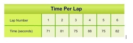 Just tell which type of graph to use Jeremy asked each of his classmates how much-example-1