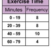 Just tell which type of graph to use Jeremy asked each of his classmates how much-example-2