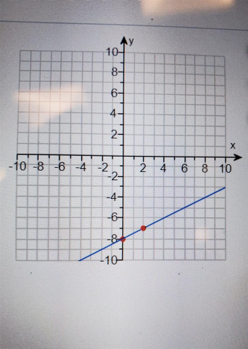 Write the equation of the line ​-example-1