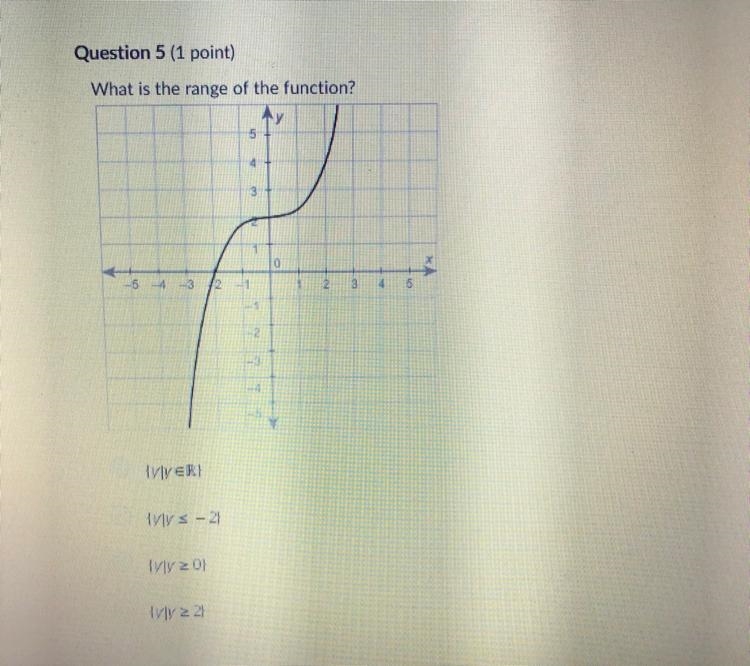 What is the range of the function?-example-1