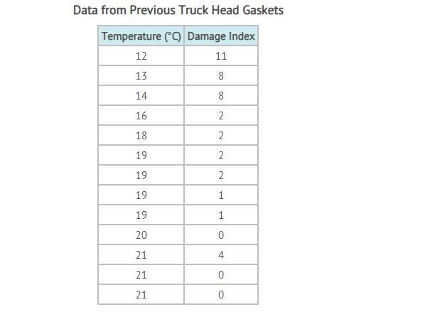 Scientists believe there is a link between ambient temperature and damage to a head-example-1