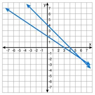 98 POINTS Which graph shows the solution to the system of equations? Solve the system-example-1