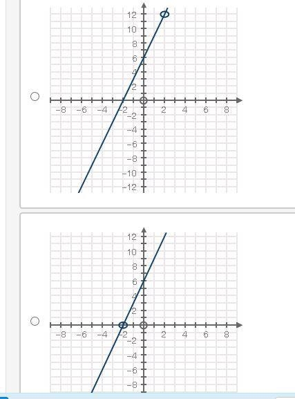 Which graph represents the function of f(x) 9x^2 -36 / 3x + 6 Please see pics for-example-2