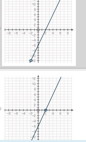 Which graph represents the function of f(x) 9x^2 -36 / 3x + 6 Please see pics for-example-3