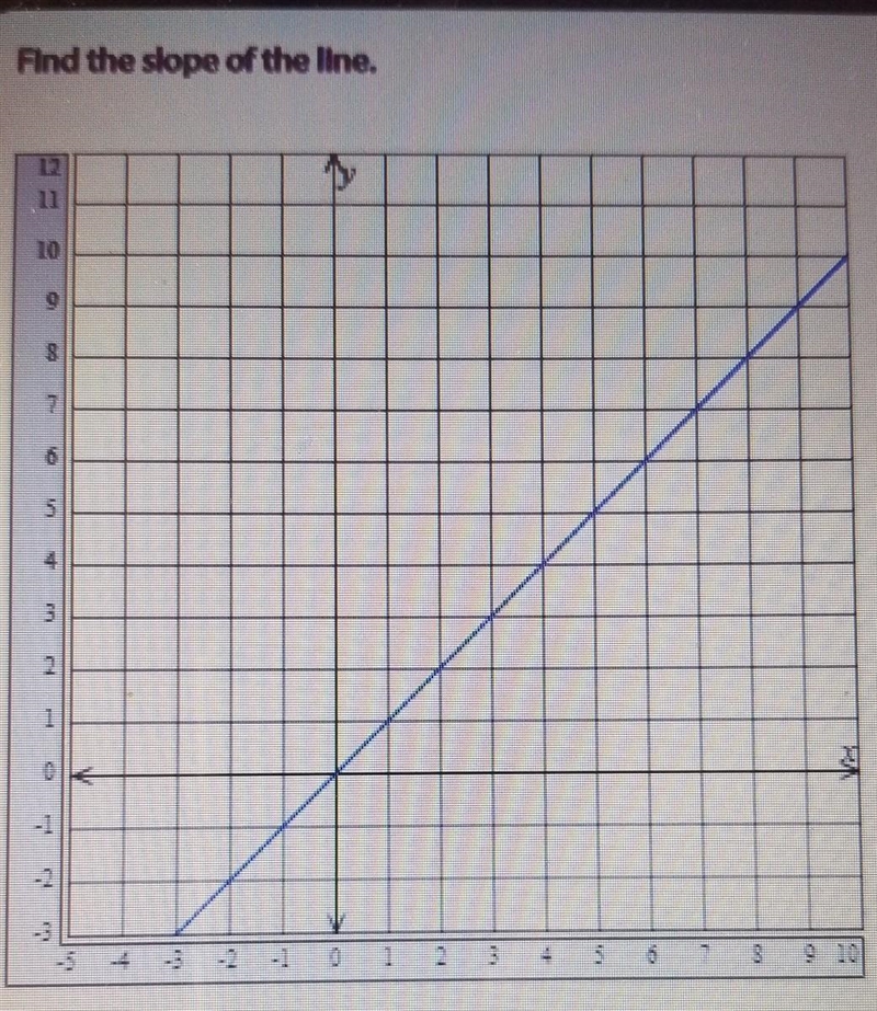 Find the slope of the line. thanksss​-example-1