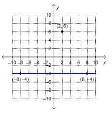 What is the equation of the line that is perpendicular to the given line and passes-example-1