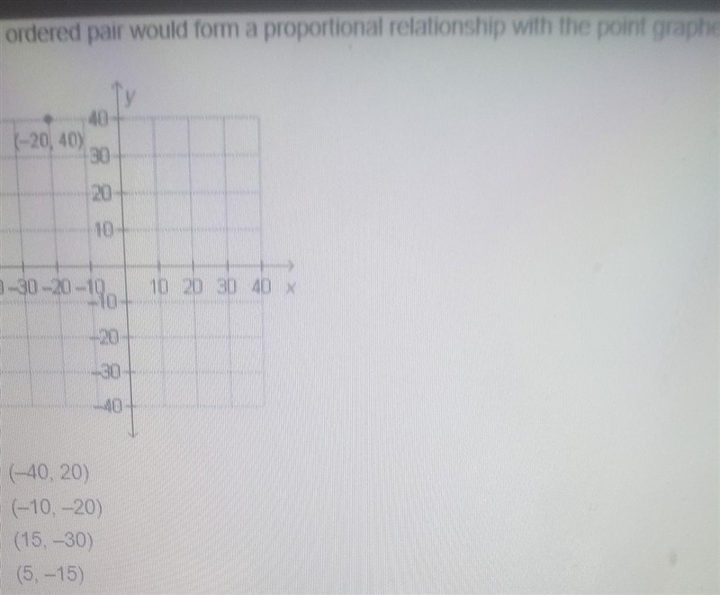 Which ordered pair would form a proportional relationship with the point graphed below-example-1