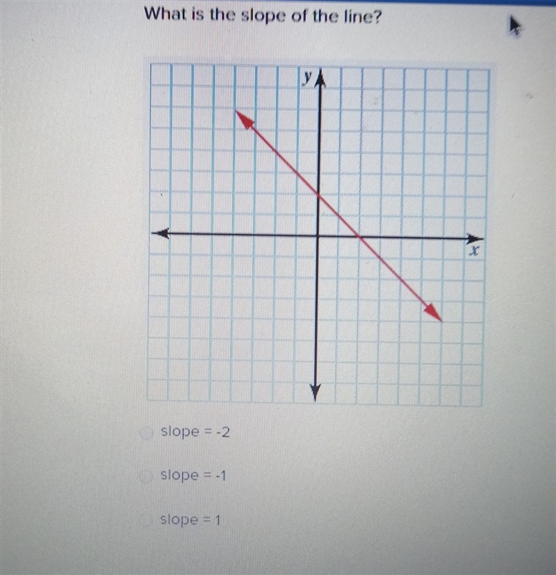 What is the slope of the line?​-example-1