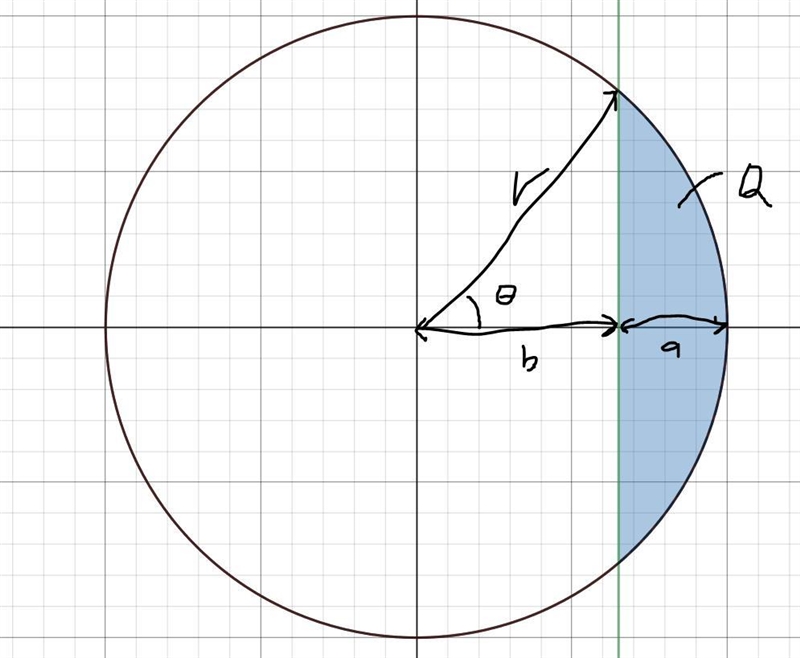 \text{I was eating cookies and had some thoughts. If I wanted to cut out exactly }(1)/(3)of-example-1