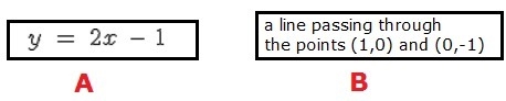 Compare the x-intercepts for the two linear functions represented below. A. The x-example-1