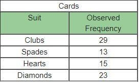 A standard deck of 52 cards contains four suits: clubs, spades, hearts, and diamonds-example-1