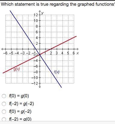 Which statement is true regarding the graphed functions?-example-1