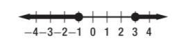 Which compound inequality has the solution set shown in the graph? a) x ≤ –1 or x-example-1